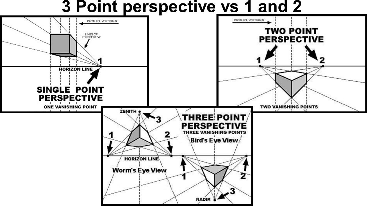 compare 1 2 3 pt perspective.jpg