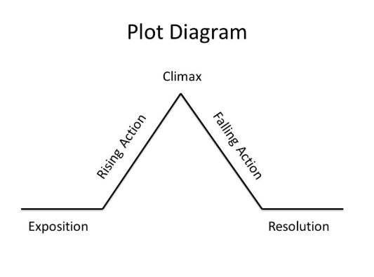 Plot Diagram.png